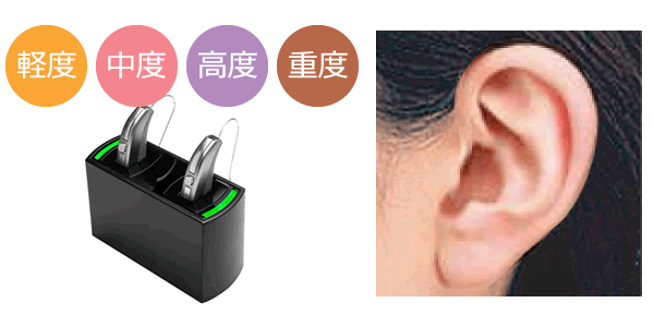 ハイパワー耳かけ型補聴器